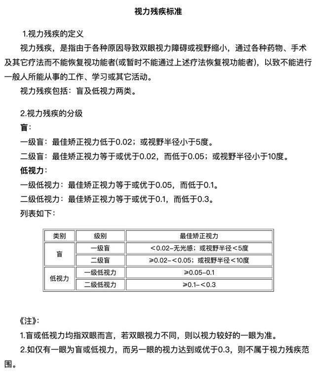 皇冠信用网怎么开户_安徽女子左眼失明皇冠信用网怎么开户，办理残疾人证被拒？残联：双眼残疾可办理