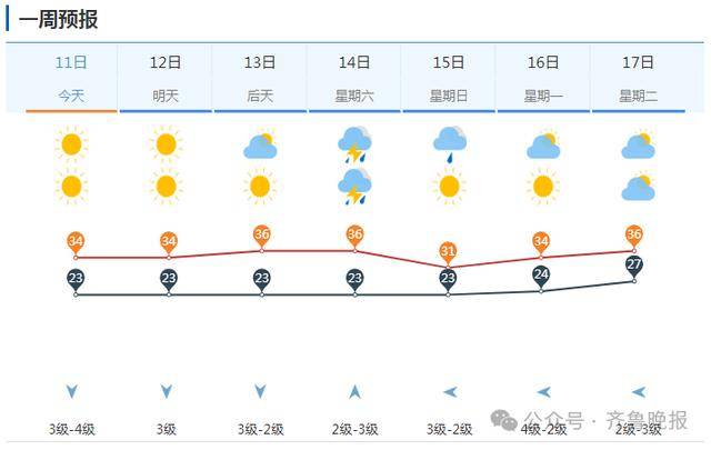 皇冠足球平台在哪里注册_山东将迎大范围降水!济南等多地局部大雨或暴雨皇冠足球平台在哪里注册,雷雨时阵风10级