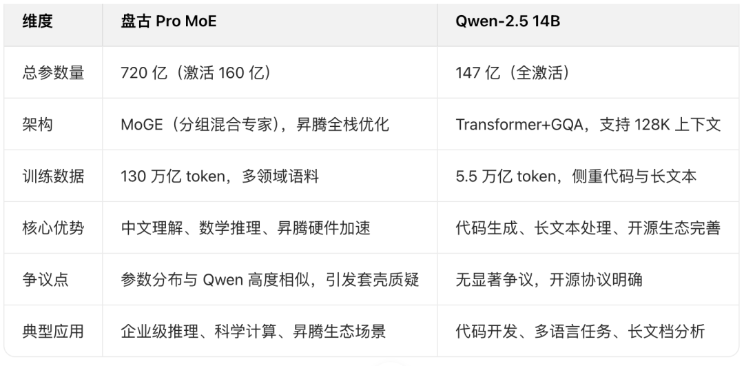 怎么申请皇冠信用網_改款DeepSeek怎么申请皇冠信用網，乱了华为心态