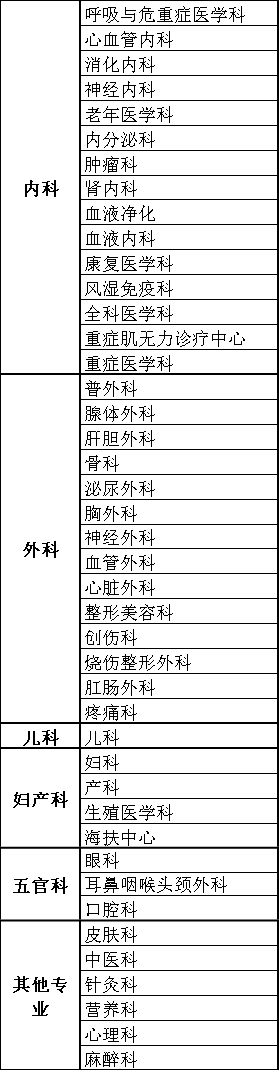 皇冠登3管理出租_献礼中国医师节皇冠登3管理出租，云端义诊守健康