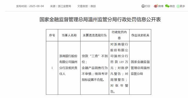 皇冠信用網怎么开户_浙商银行又收下百万元级罚单！年内已收19张罚单皇冠信用網怎么开户，平均单张罚单金额达142万元