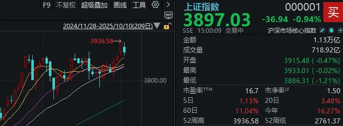 皇冠信用网正网_不必自己吓自己皇冠信用网正网！明天A股的应对思路就在这里