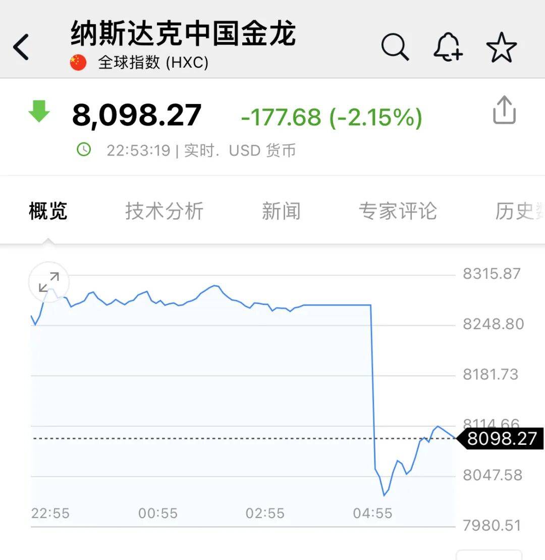 皇冠信用網代理_深夜皇冠信用網代理，中概股大跌！美联储，降息大消息！