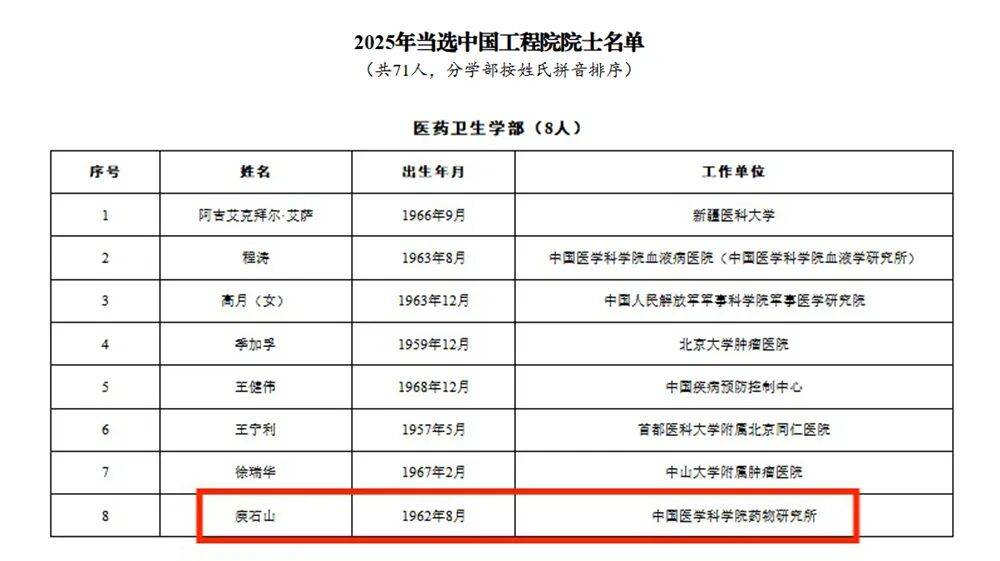 怎么申请皇冠信用网代理_结果出炉怎么申请皇冠信用网代理！两名广西籍科学家当选两院院士