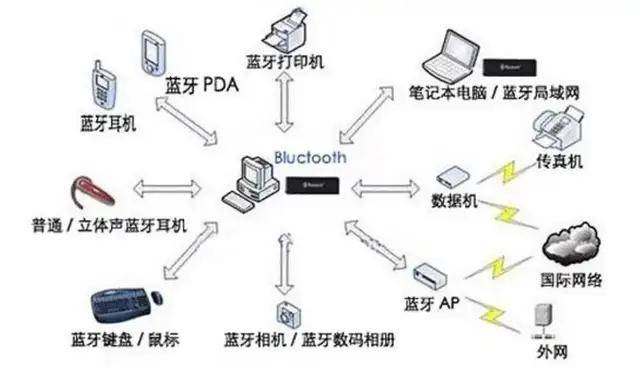 皇冠信用网站
_美国纪录片:看到中国815舰一过来皇冠信用网站
,吓的美军全舰禁用手机和蓝牙