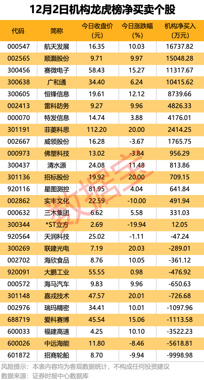 印第安纳步行者 vs 克里夫兰骑士
_300889印第安纳步行者 vs 克里夫兰骑士
,重大资产重组!4股获机构大手笔净买入