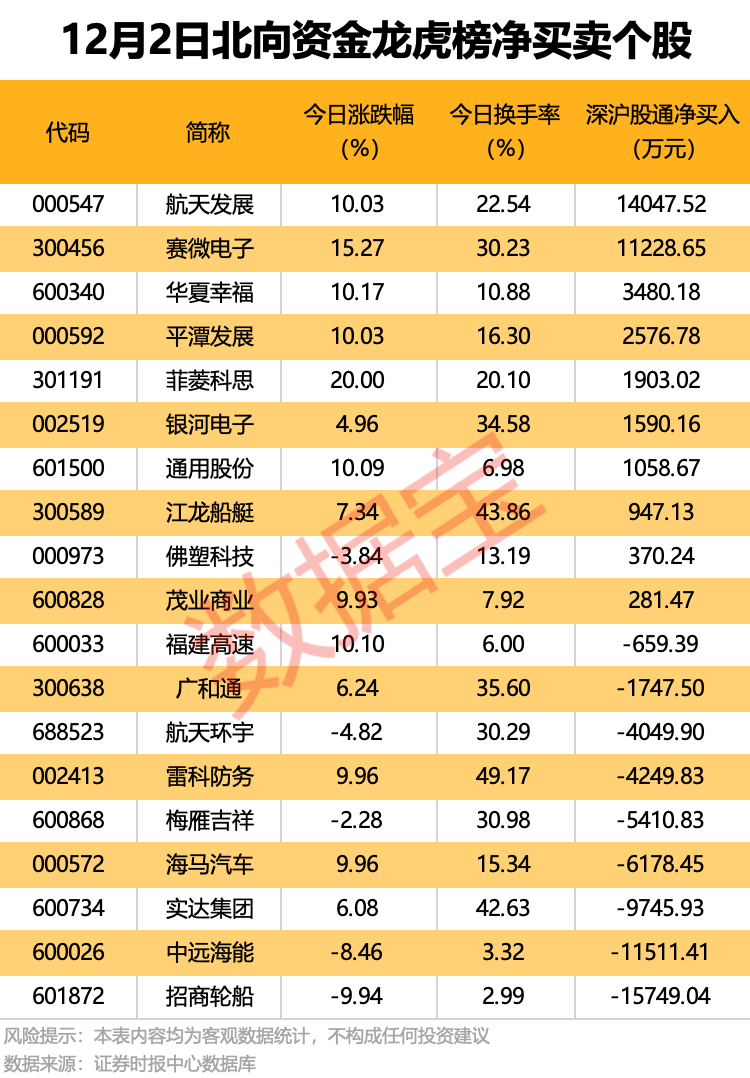印第安纳步行者 vs 克里夫兰骑士
_300889印第安纳步行者 vs 克里夫兰骑士
,重大资产重组!4股获机构大手笔净买入