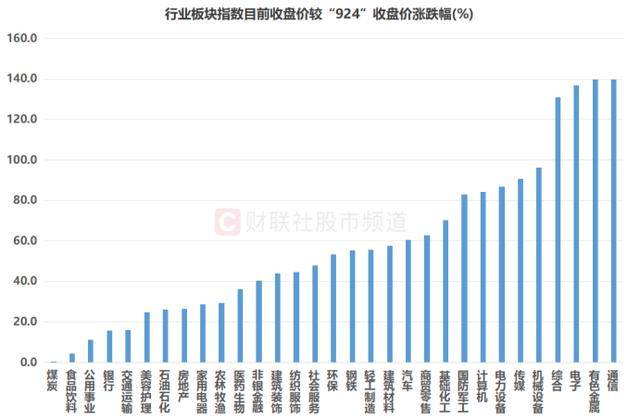 皇冠信用网在哪里注册_超200股已跌破“924”！千亿市值权重占一成皇冠信用网在哪里注册，这些板块临近行情起点
