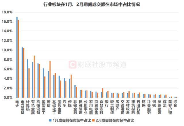 皇冠信用网_A股成交额创年内新低!四大板块降温明显皇冠信用网,融资余额同步回落,大额增减持股扫描