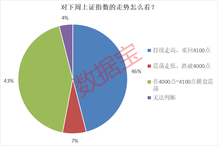 皇冠信用网登3代理_下周这个板块获投资者看好皇冠信用网登3代理！5股获融资客大手笔买入