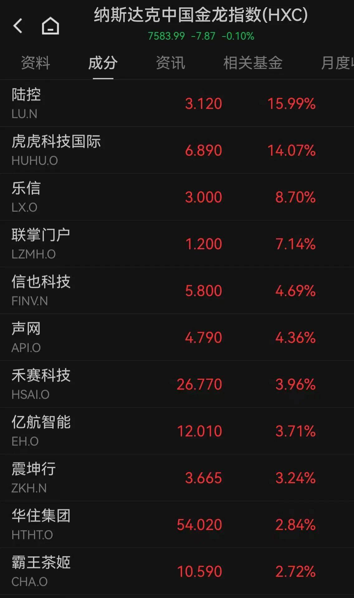 世界杯皇冠代理平台_美股上涨世界杯皇冠代理平台，黄金、白银大跌
